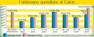 tabella-nutrizionale-3